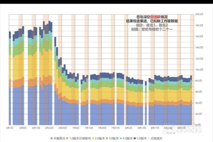 自由落体咯截图