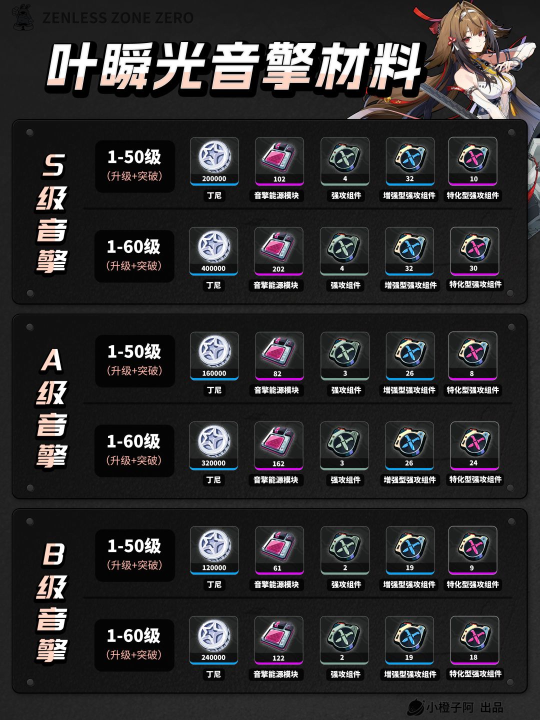 叶瞬光/照 角色+音擎丨养成材料统计 3