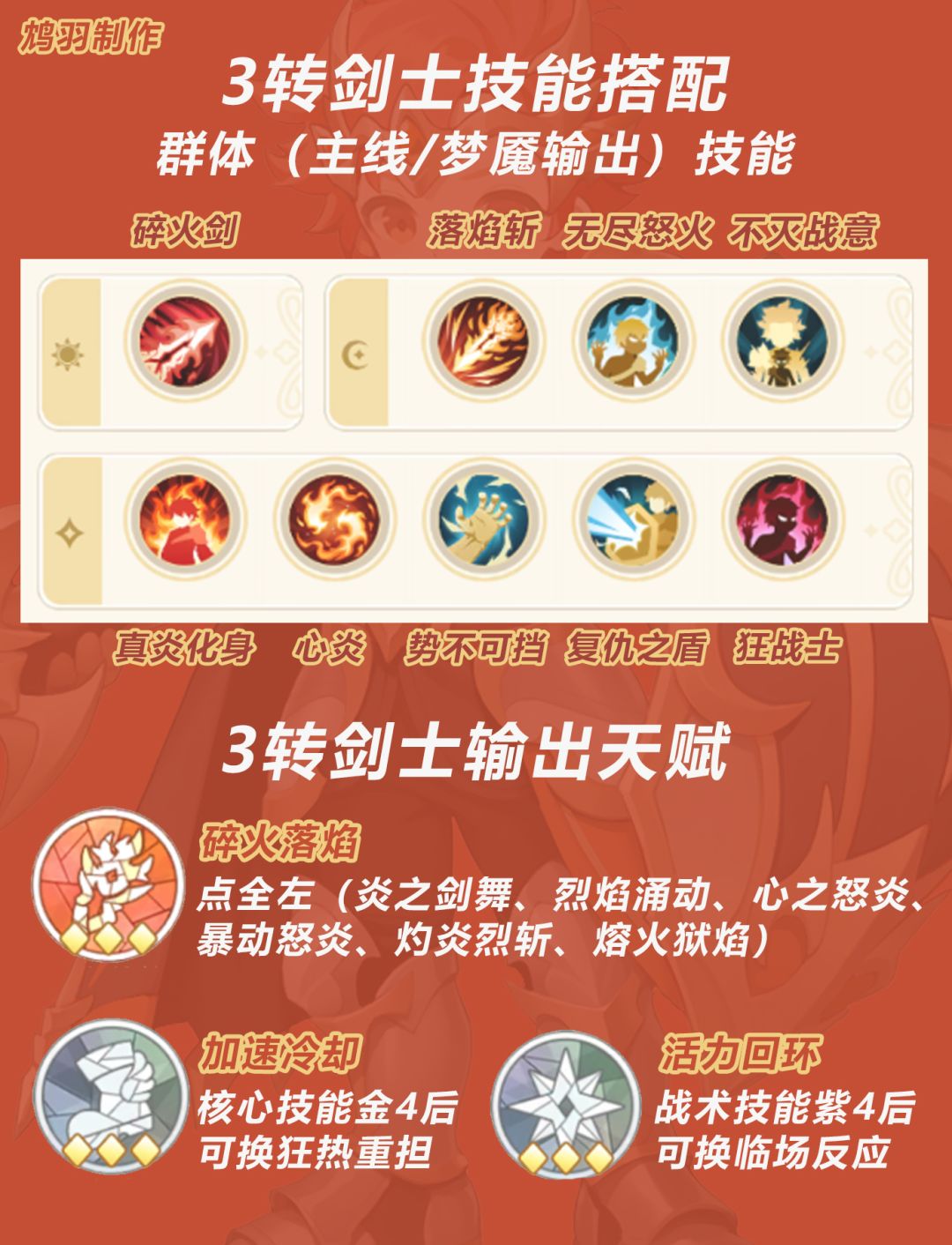 【出发吧麦芬】3转剑士技能与天赋搭配推荐 2