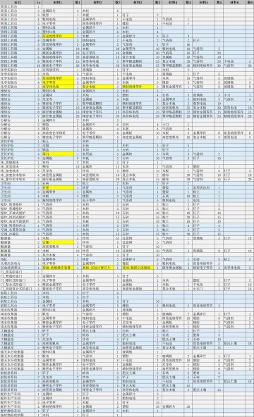 安全屋家具升级