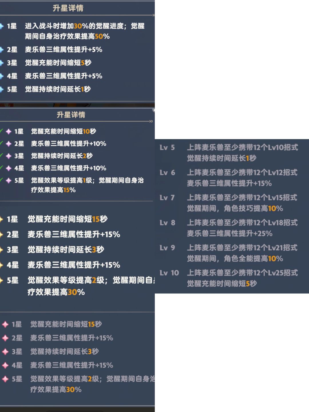 雷鸣宠物的后期可用性截图