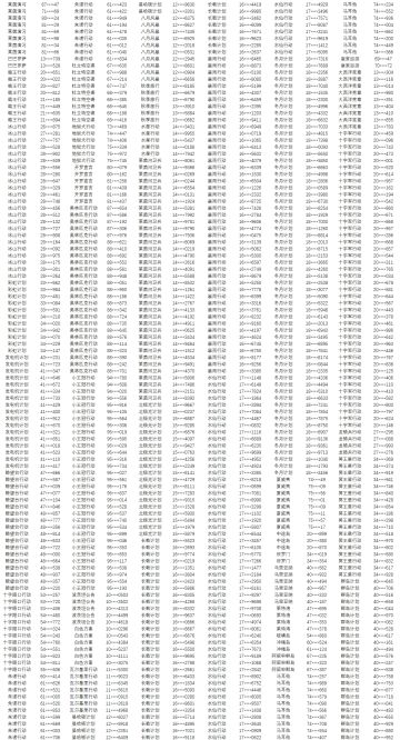 各位亲爱的指挥官：
 自《碧蓝航线》上线以来，司令部始终致力于维护公平公正的竞技体验，绝不容忍任何影响游戏公平的玩家行为，坚持对破坏游戏环境的违规账号进行合理的处罚，感谢各位指挥官玩家对碧蓝航线一直以来的关注和监督。
 通过我们的检测机制，对于近期有过非法修改客户端的指挥官，司令部将作出永久冻结处理。
 对账号冻结有疑问的玩家，请联系客服进行查询和申诉(在线客服：https://game.bili