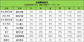 红书领悟技能概率疑问