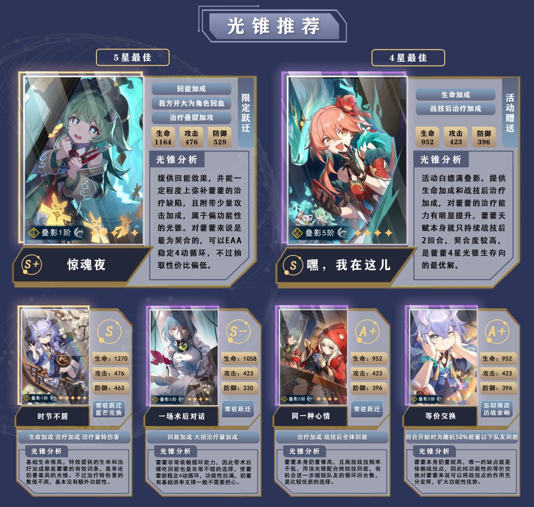 【V1.5攻略】「藿藿」全方位攻略一图流 3