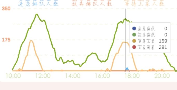 不知道是不是bug 2