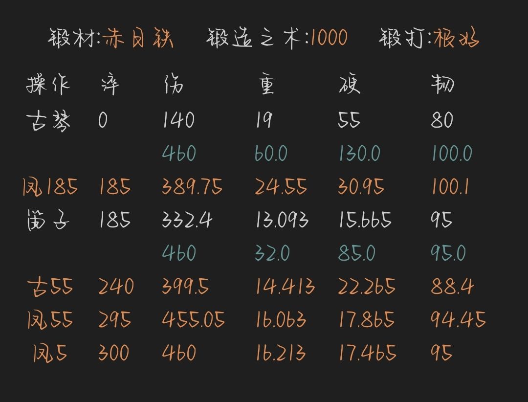 轻笛 2