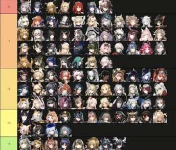 明日方舟六星干员强度排行榜（小破站搬运）