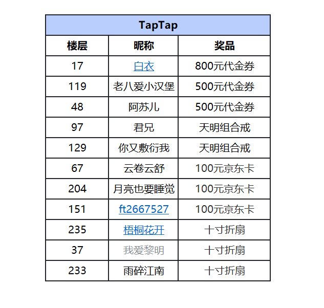 TapTap