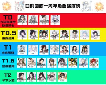 【不逢缘】白荆一周年角色强度榜