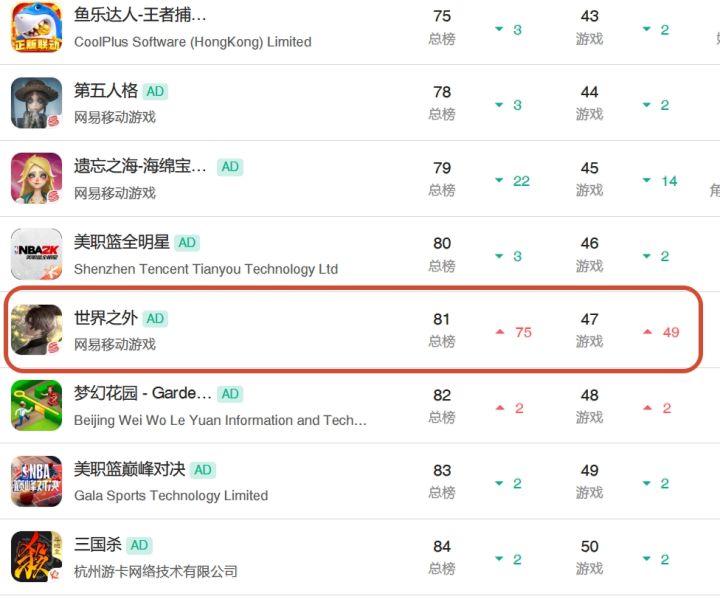 世界之外新活动,总榜暴涨75名~截图