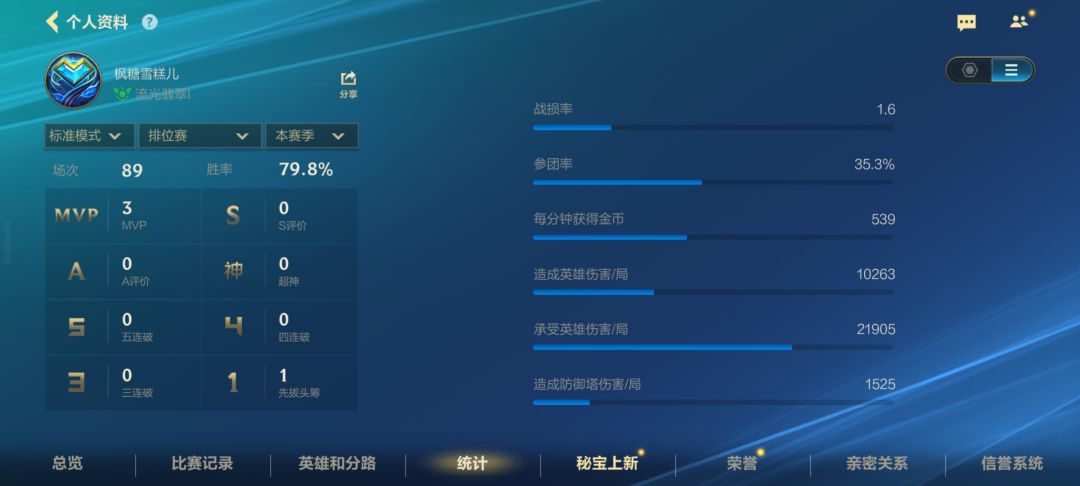 参透机制 1