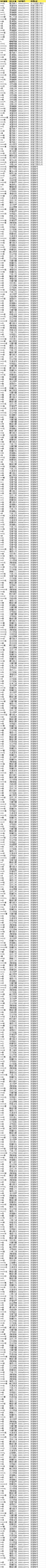 1月21日-1月26日封禁名单公示