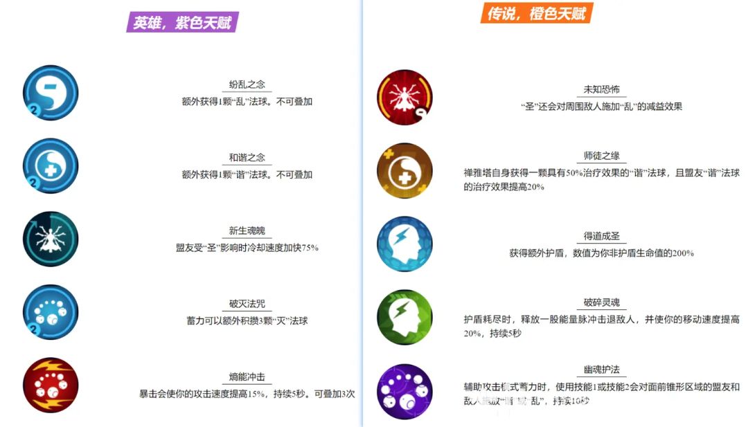 初心服武僧第三套大师技能辅助僧技能预览 3