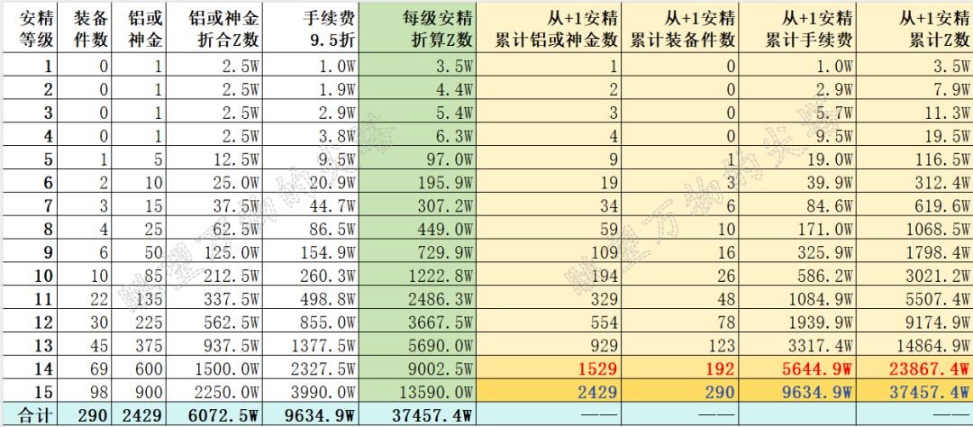 安精装备计算器Excel版 3