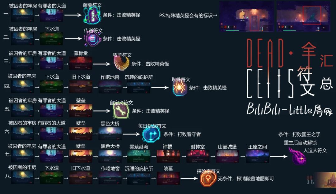 超爱重生细胞 2