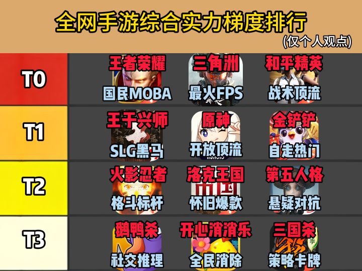 全网手游综合实力排行截图