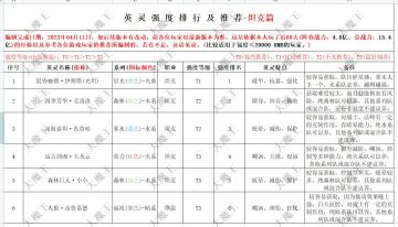 《异度王冠》攻略—英灵强度排行—坦克篇