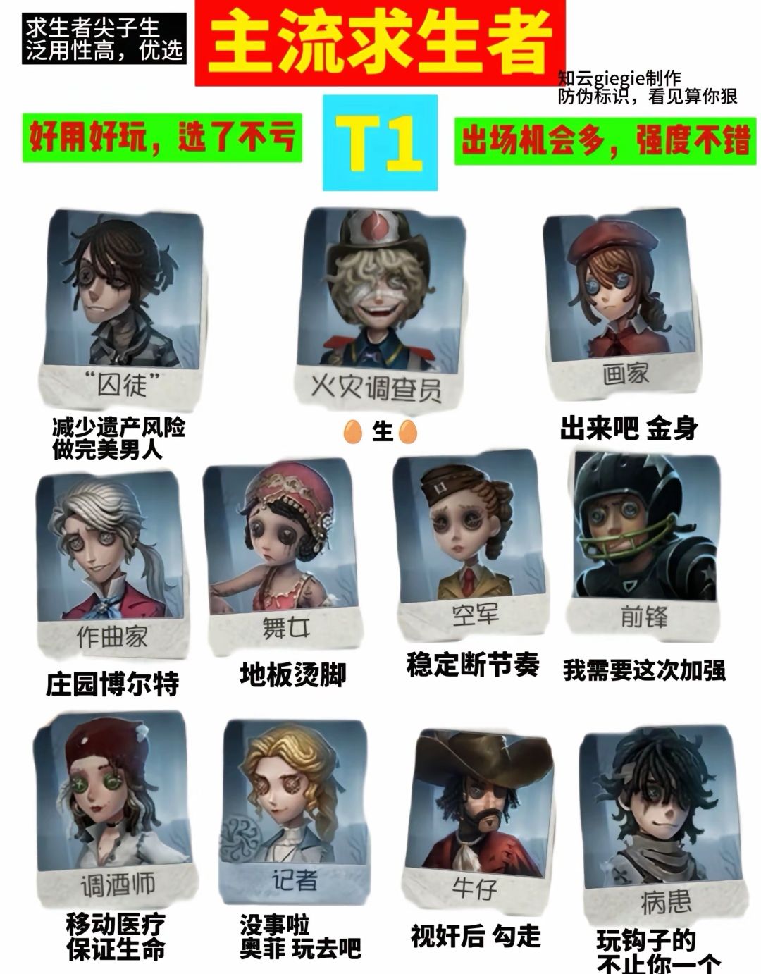 第五人格求生强度排行榜 3