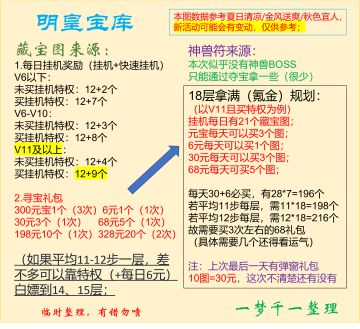 【梦千出品】明皇宝库大致整理