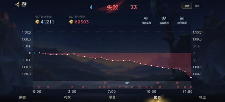 玩这这个游戏真得受着呗截图