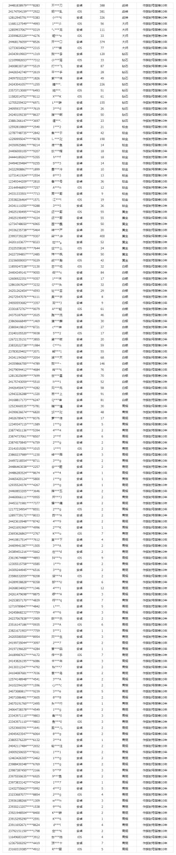 《使命召唤手游》7月25日安全处罚公告