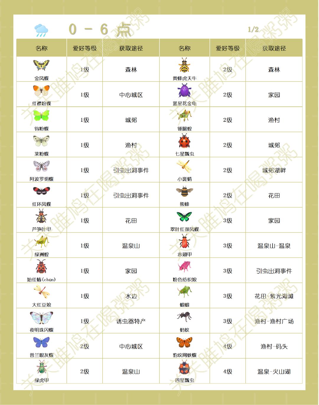 心动小镇雨天出没虫类图鉴截图