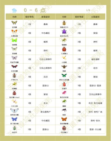 心动小镇雨天出没虫类图鉴