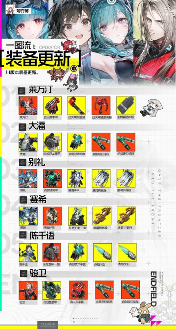 终末地攻略| 干员装备更新一图流