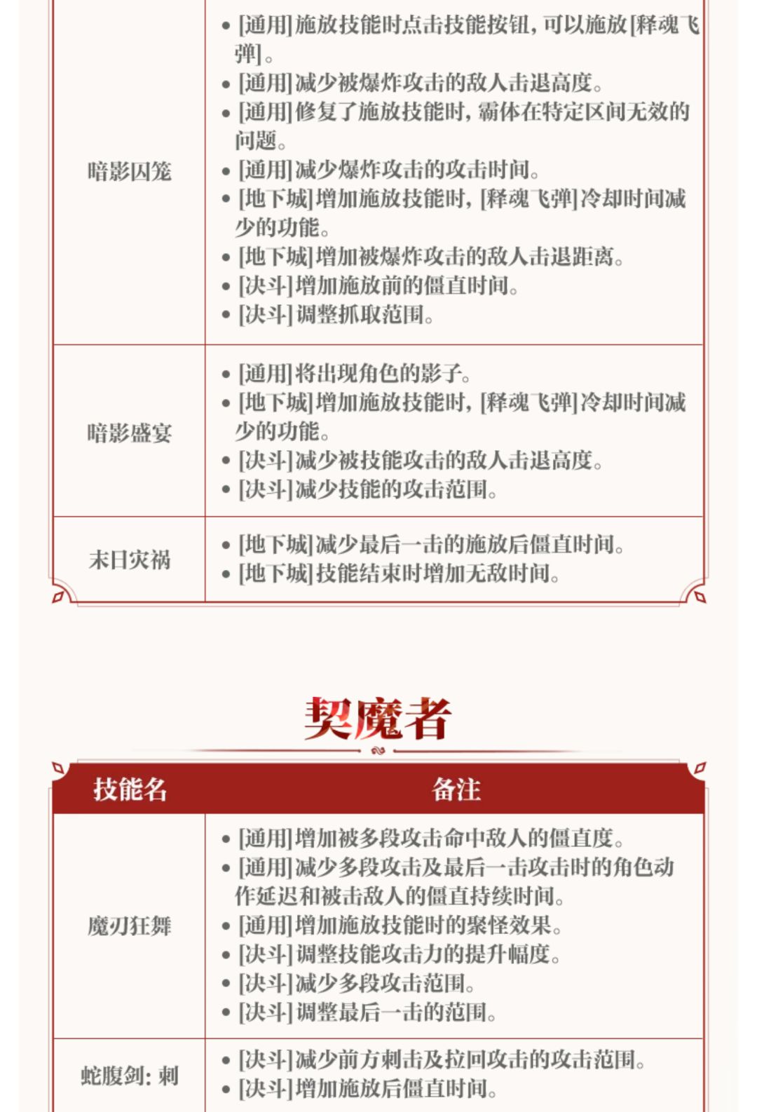 【策划蓝帖】女鬼剑士职业技能调整 10