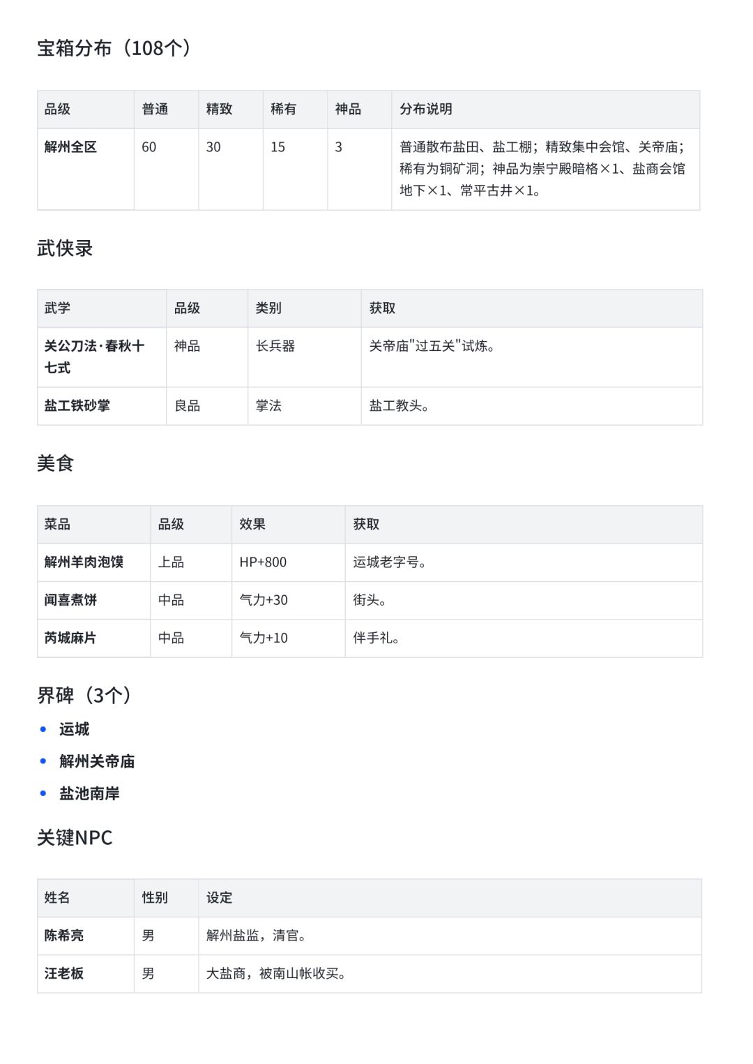 强烈建议燕云开山西地区(陕山西部分) 14