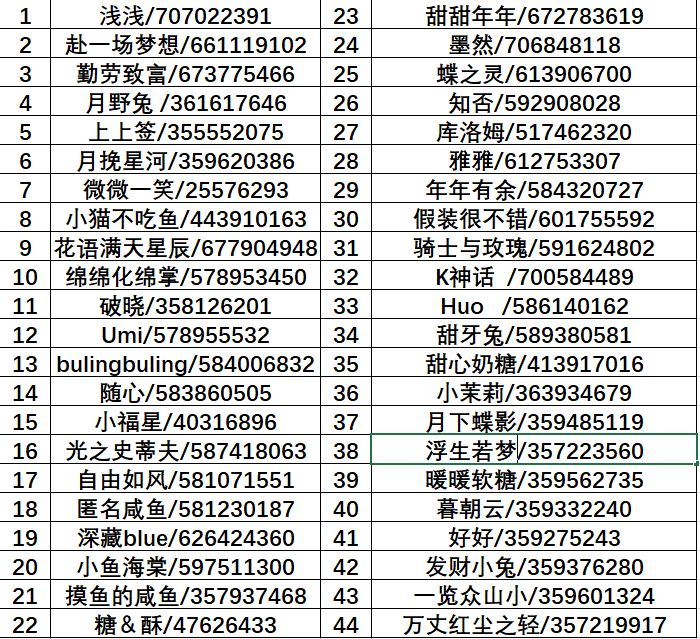 请官方注意这个多开账号刷奖的人 2