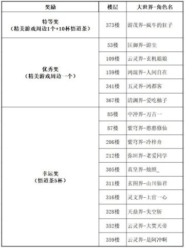 【已开奖】《凡人传说》“修仙秘诀”活动