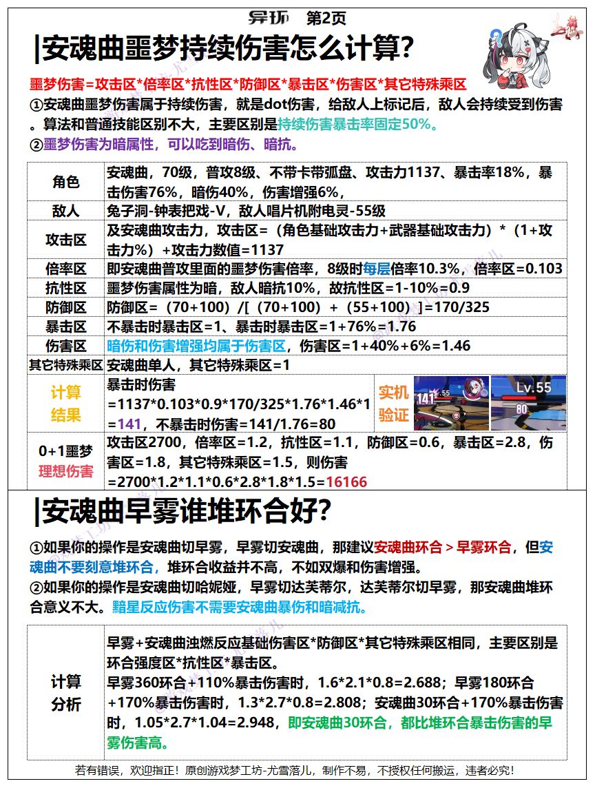 异环:安魂曲早雾浊燃、持续伤害怎么计算? 2