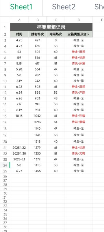 杯赛宝箱产出规律
