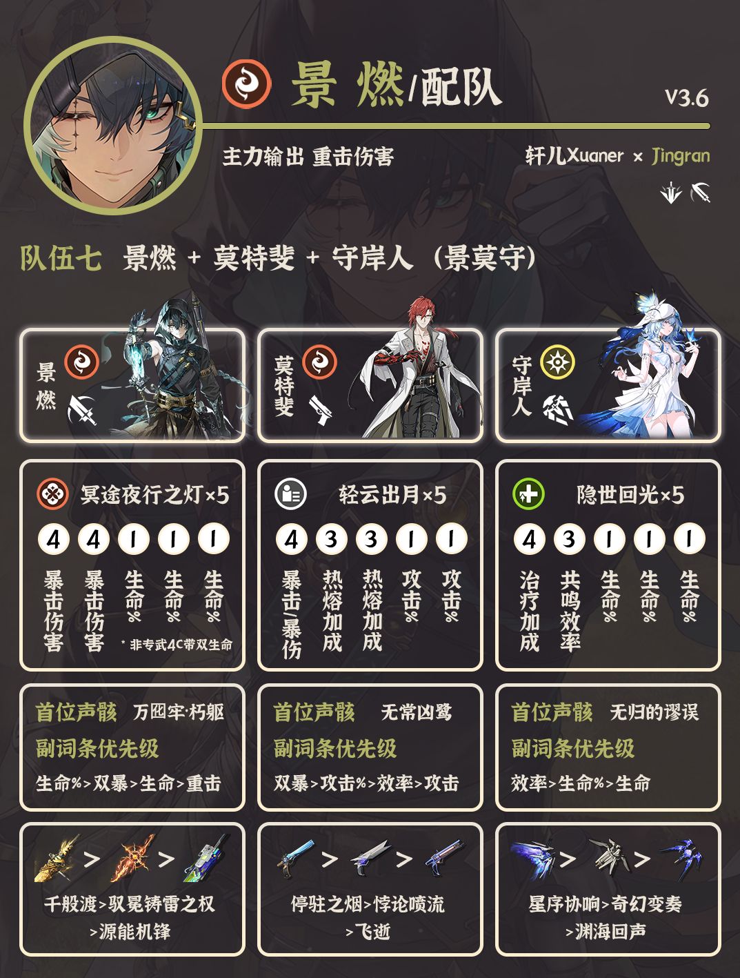 鸣潮配队 | V3.6景燃配队详解 7