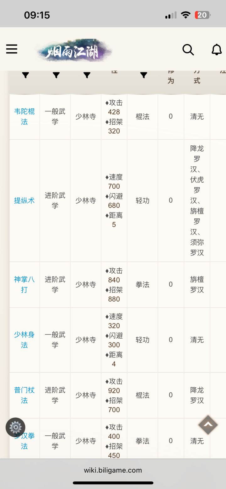 少林二阶三阶学什么好出师呢,强不强无所谓截图