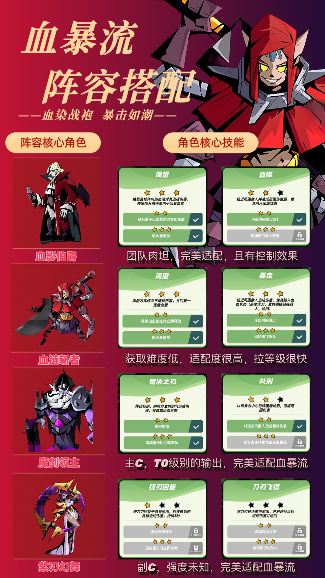 【强烈推荐🔥】暴血流阵容达成~~👇🏻👇🏻 2