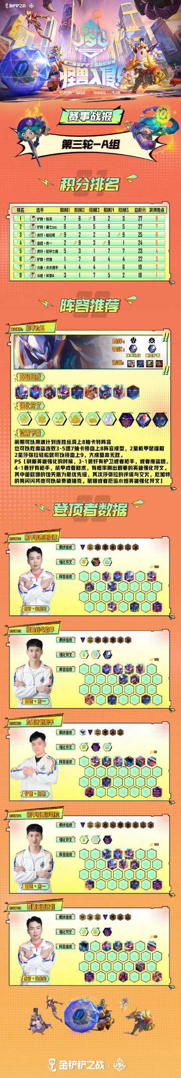 JSL第三轮A、B组赛事战报