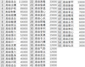 究极咸鱼养成攻略：六．物价相关