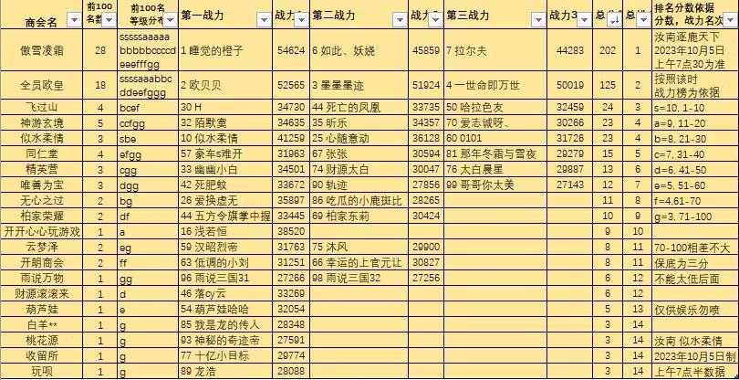 汝南 群雄逐鹿 数据图 水皇 似水柔情制作 1