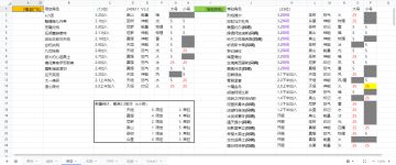 3.2版本的卡池变化和规律