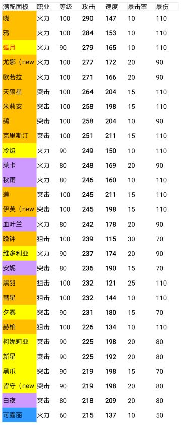 首回合输出对比