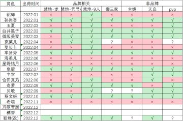 2022年新出荷手办个人看法