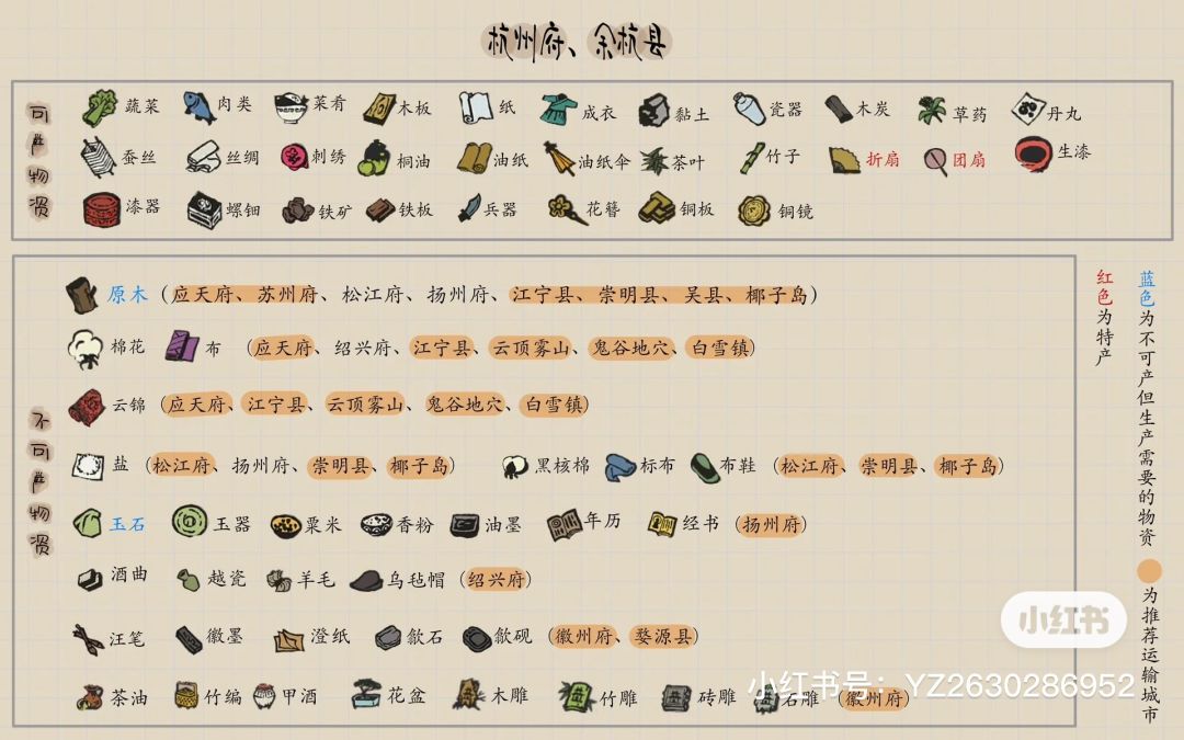 江南百景图物资分配及运输2.0版本 3