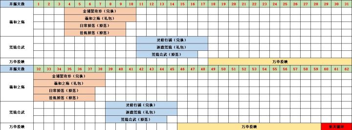 上古有灵妖活动轮换表截图