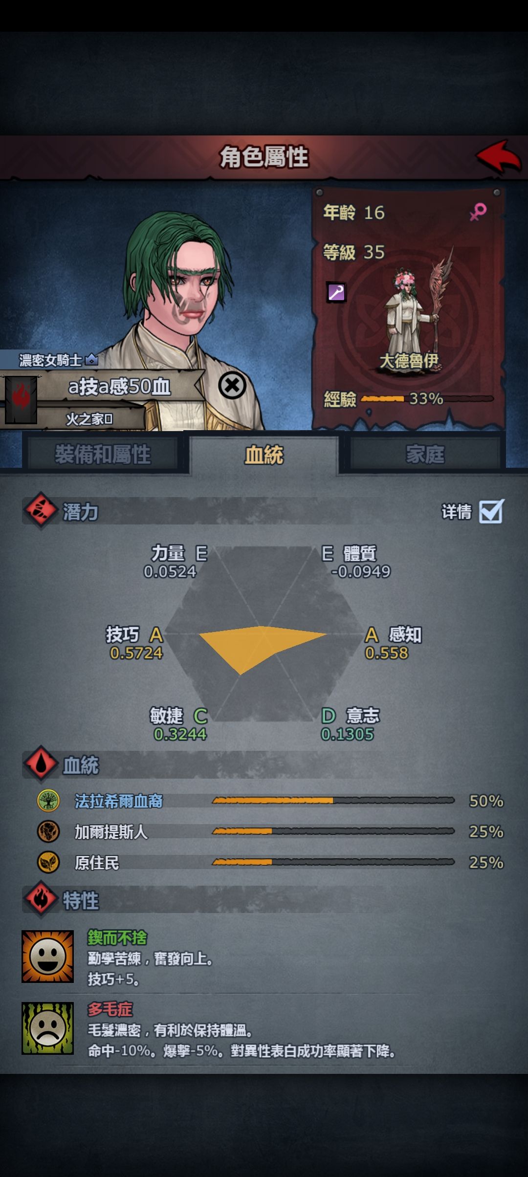 一個媽生了四個女兒 2