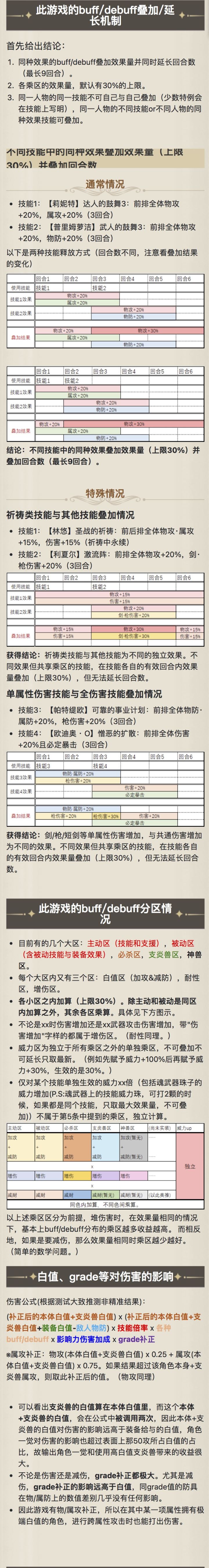 buff&debuff叠加延长机制截图