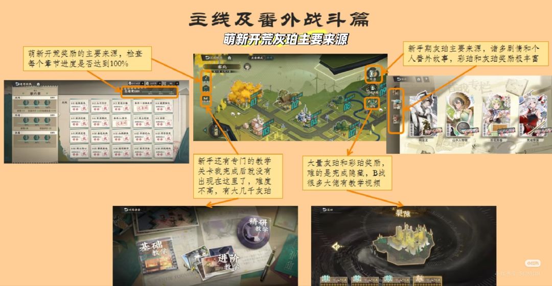 纯扫盲向:老玩家给萌新们的简单攻略 2