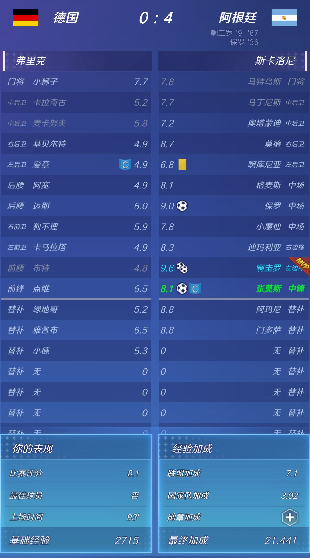 全球杯决赛🇦🇷4-0🇩🇪 1