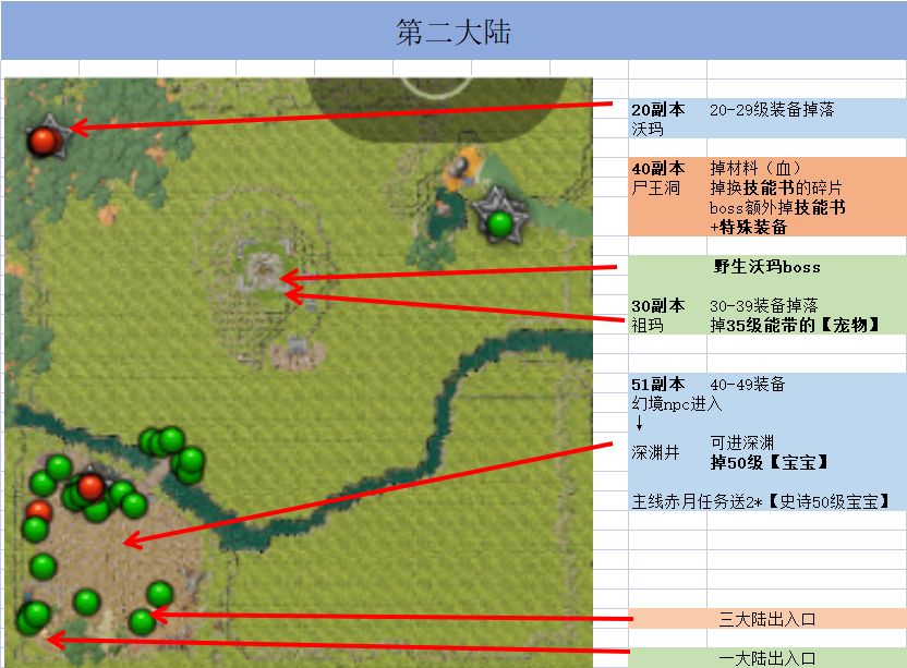 新人上手攻略…地图篇 2